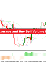 DMA Displaced Moving Average and Buy Sell Volume Forex Trading Strategy