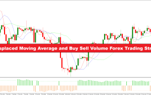 DMA Displaced Moving Average and Buy Sell Volume Forex Trading Strategy