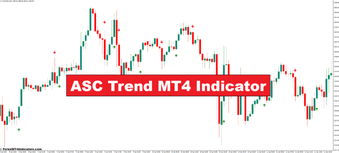نشانگر ASC Trend MT4