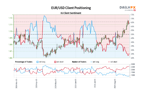 نموداری از توضیحات بازار سهام که به طور خودکار با اطمینان متوسط ​​تولید می شود