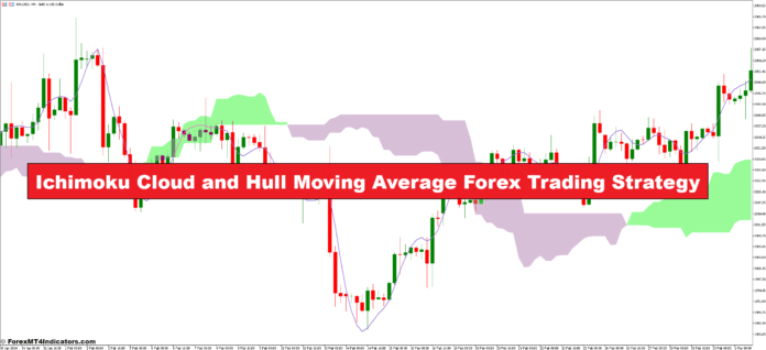 استراتژی معاملاتی فارکس میانگین متحرک Ichimoku Cloud و Hull