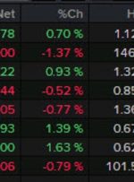 بسته خبری Forexlive Americas FX: دلار سقوط کرد زیرا پاول قول داد “هر چیزی که می توانیم” برای مشاغل