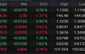 بسته خبری Forexlive Americas FX: دلار سقوط کرد زیرا پاول قول داد “هر چیزی که می توانیم” برای مشاغل