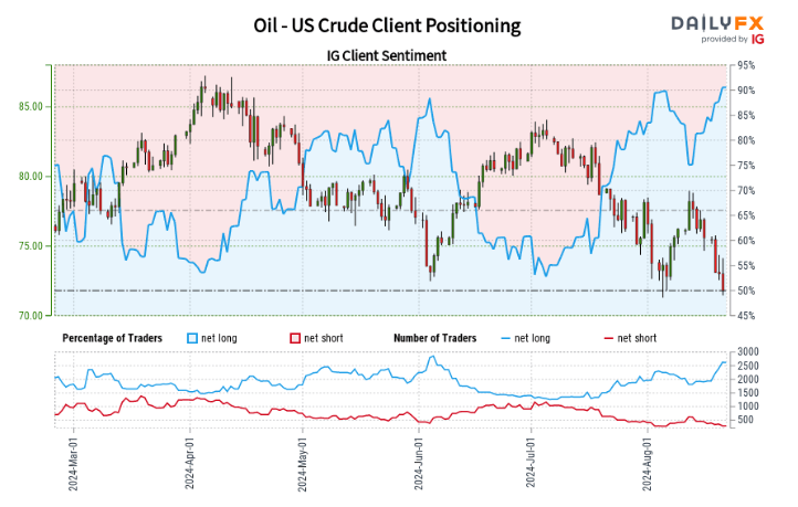 نمودار قیمت نفت شرح به طور خودکار تولید می شود