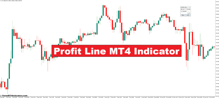 نشانگر خط سود MT4