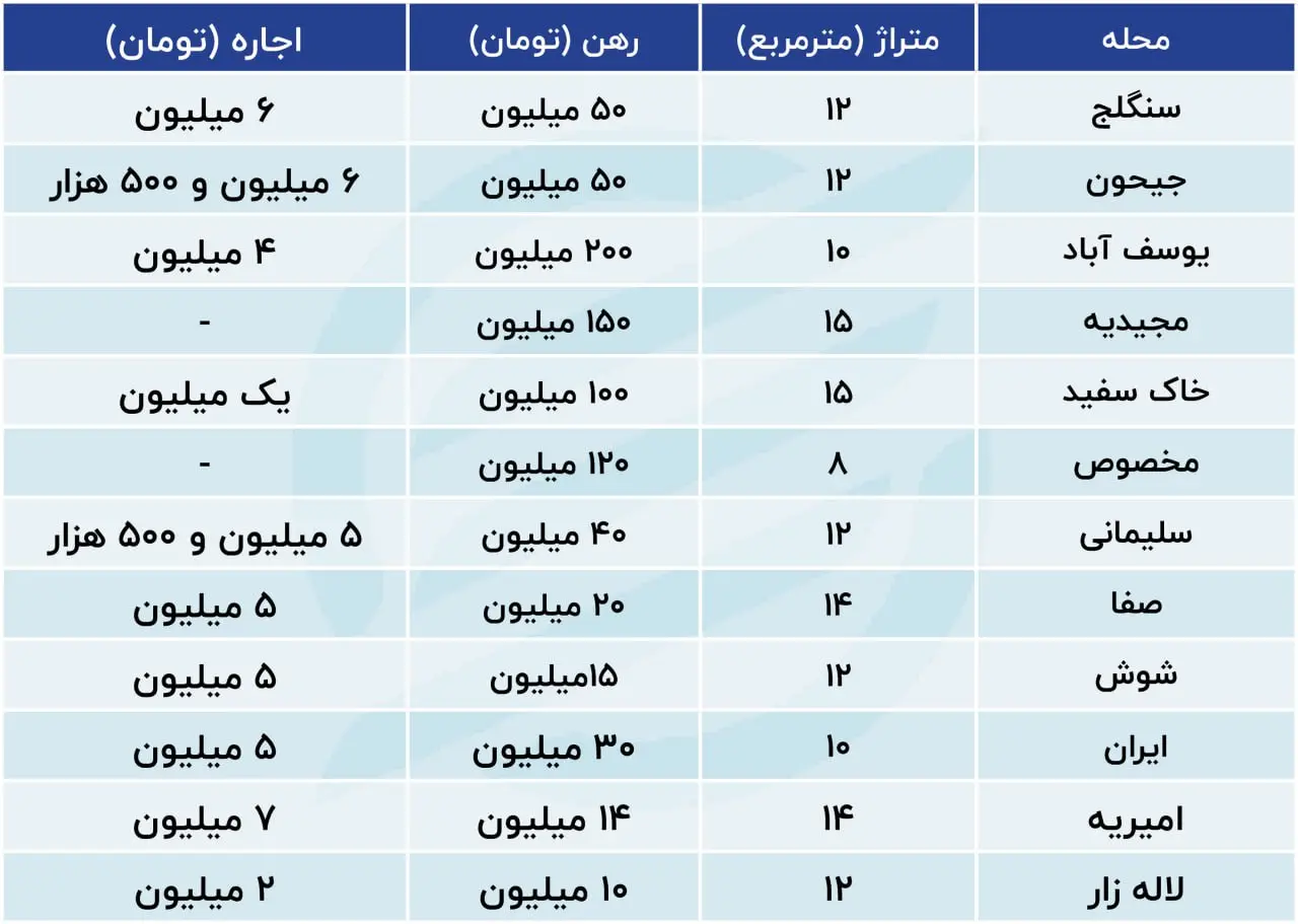 قیمت اجاره خانه در تهران