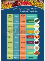 یک خانوار سه نفره در ماه چقدر میوه مصرف می کنند؟