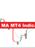 نشانگر رنگی MA MT4 – ForexMT4Indicators.com