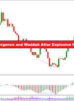 استراتژی تجارت فارکس واگرایی اسیلاتور عالی و انفجار Waddah Attar
