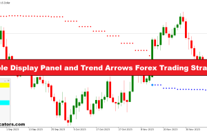 پنل نمایش ساده و فلش های روند استراتژی تجارت فارکس