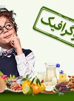 اینفوگرافیک/ کدام خوراکی‌ها برای افزایش هوش کودک مفید است؟