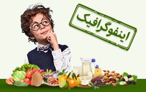 اینفوگرافیک/ کدام خوراکی‌ها برای افزایش هوش کودک مفید است؟