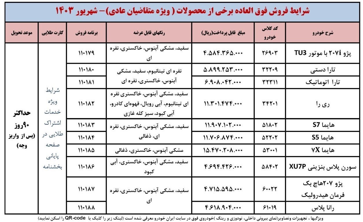 فراخوان منتخبان عادی طرح فروش فوق‌العاده ایران خودرو +جدول