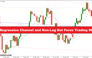 کانال رگرسیون خطی و استراتژی معاملاتی فارکس بدون لگ نقطه