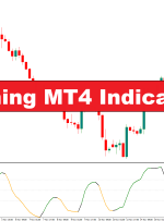 شاخص زمان بندی MT4 – ForexMT4Indicators.com