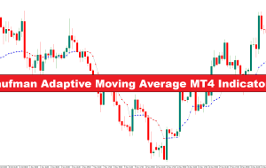 شاخص MT4 میانگین متحرک تطبیقی ​​کافمن