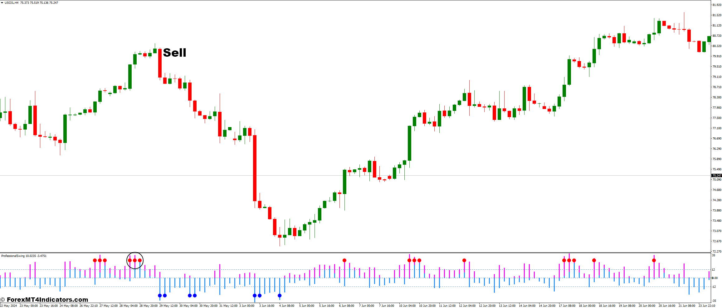 نحوه معامله با کانال Breakout درون روز و استراتژی معاملاتی فارکس Swing حرفه ای - ورود به فروش