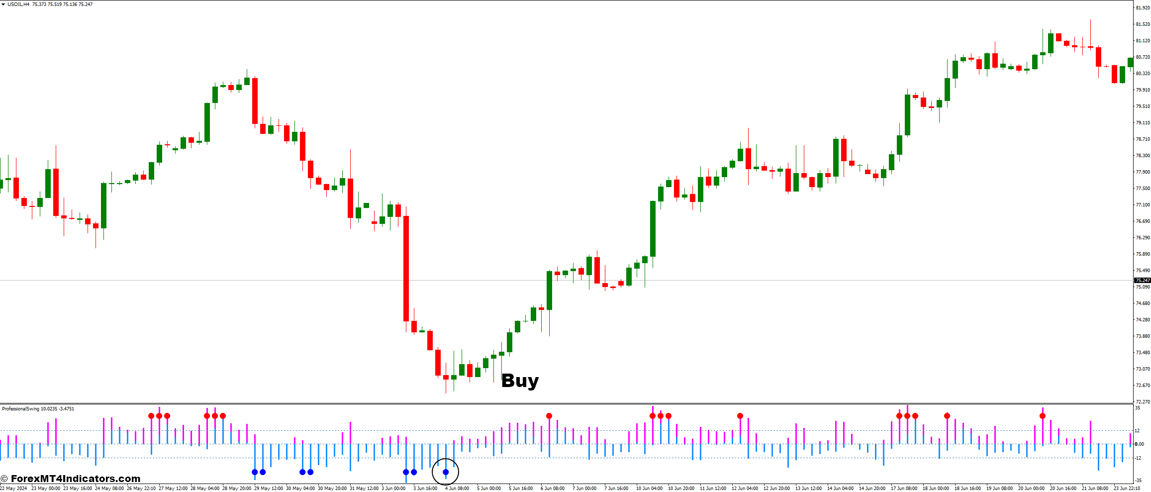 نحوه تجارت با کانال Breakout درون روز و استراتژی تجارت فارکس Swing حرفه ای - خرید ورود