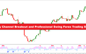 برک‌آوت کانال درون روز و استراتژی تجارت فارکس نوسان حرفه‌ای