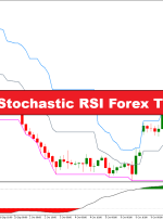 استراتژی معاملاتی فارکس I-High Low و Stochastic RSI