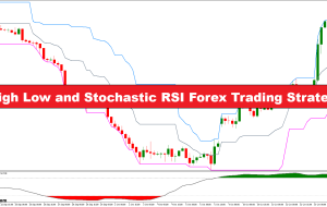 استراتژی معاملاتی فارکس I-High Low و Stochastic RSI