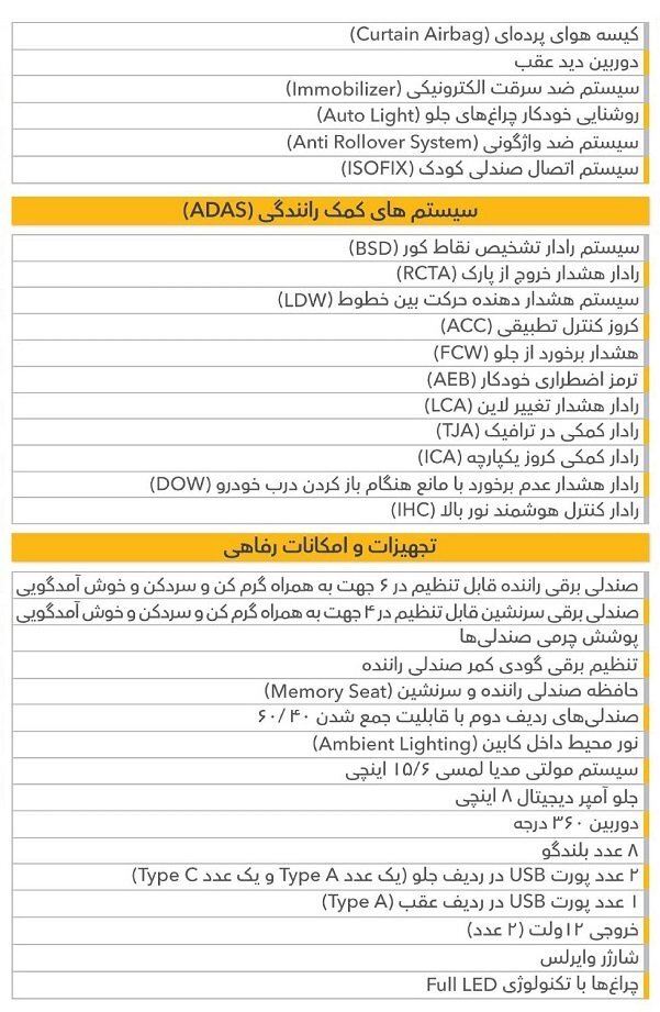 مشخصات فیدلیتی جدید اعلام شد / آغاز فروش شاسی‌بلند جدید چینی با انبوهی از امکانات، به‌زودی