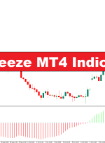 BBsqueeze MT4 Indicator – ForexMT4Indicators.com