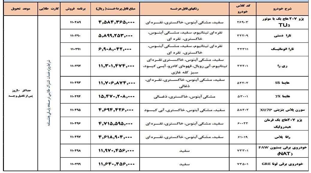 آغاز فروش فوق العاده محصولات ایران خودرو برای طرح مادران از فردا