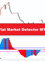 نشانگر MT4 آشکارساز بازار تخت عالی