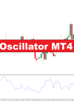 Ultimate Oscillator MT4 Indicator – ForexMT4Indicators.com