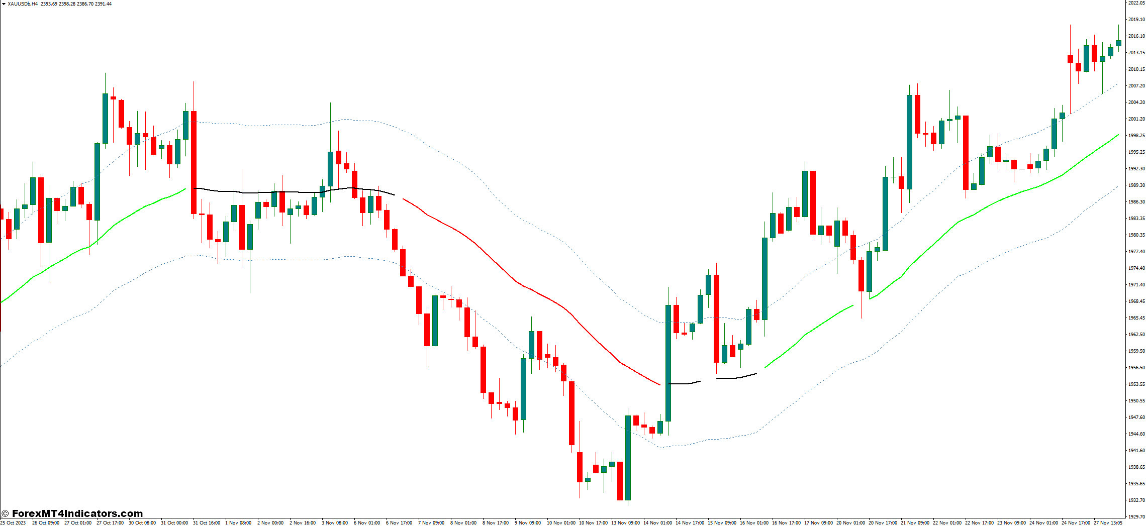 سفارشی کردن خط TMA برای آرسنال تجاری شما