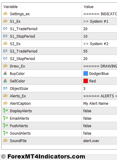 PZ Turtle Trading Indicator Settings