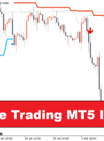 PZ Turtle Trading Indicator MT5