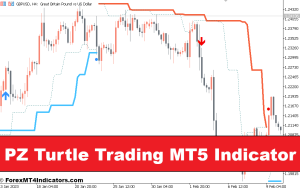 PZ Turtle Trading Indicator MT5