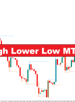 نشانگر بالاتر بالا پایین پایین MT4