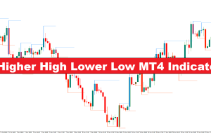 نشانگر بالاتر بالا پایین پایین MT4