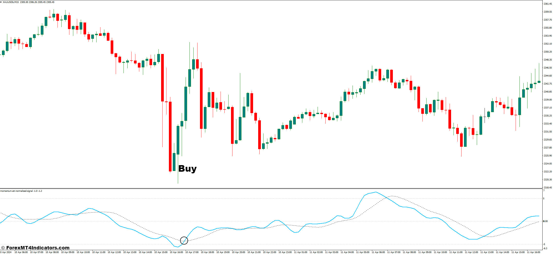 نحوه معامله با نشانگر سیگنال عادی ATR Momentum - خرید ورود