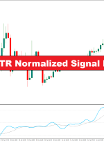 Momentum ATR سیگنال عادی شده MT4 نشانگر