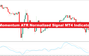 Momentum ATR سیگنال عادی شده MT4 نشانگر