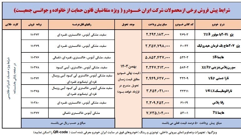 اعلام شرایط پیش‌فروش طرح مادران ایران خودرو + جدول