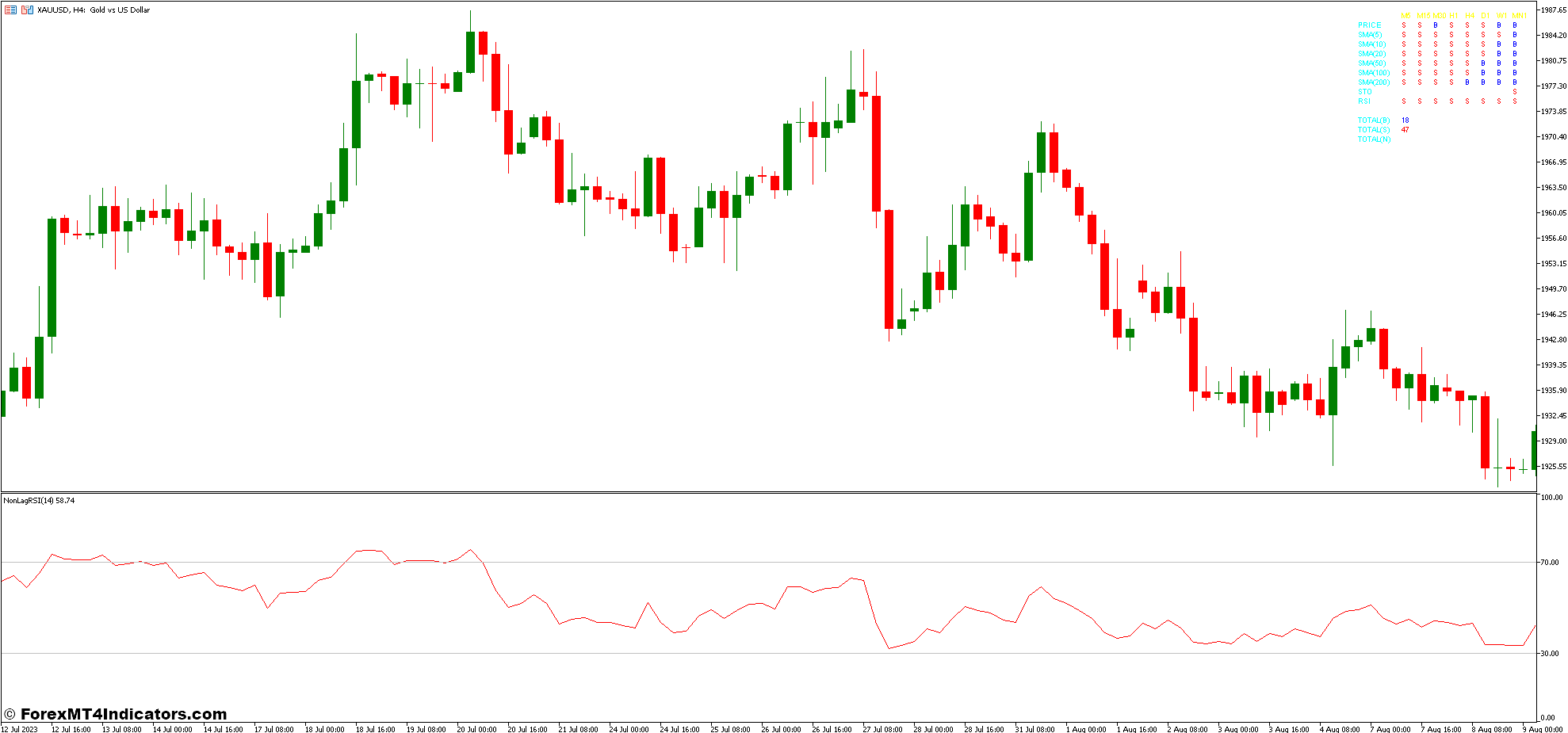 شاخص قدرت نسبی بدون تاخیر