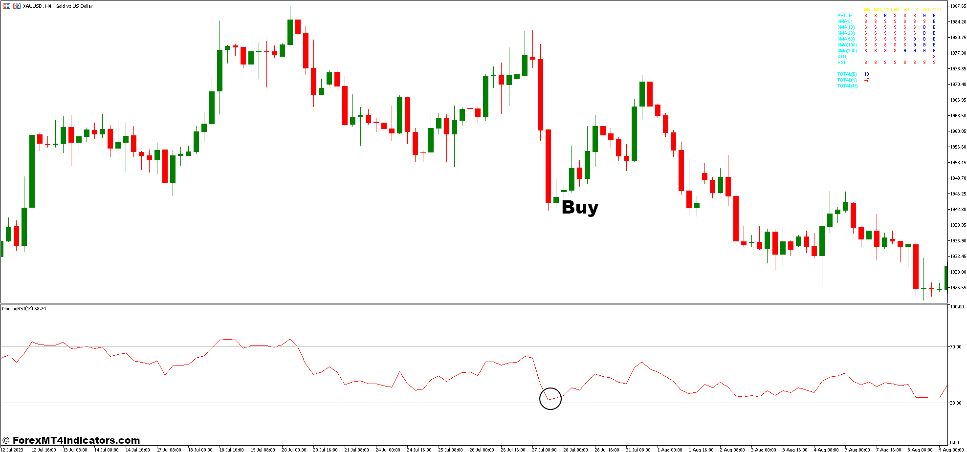 نحوه تجارت با نوار شمعی Fibo Pivot و استراتژی معاملاتی فارکس با قدرت نسبی بدون تاخیر - خرید ورودی