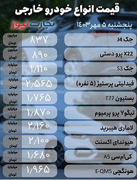 قیمت خودرو امروز ۵ مهر ۱۴۰۳ | کدام خودرو ۸۰ میلیون تومان گران شد؟ + جدول