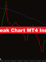 نمودار شکست خط MT4 نشانگر