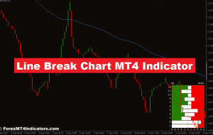 نمودار شکست خط MT4 نشانگر