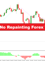 Exit and Fisher No Repainting Strategy Trading Forex