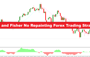 Exit and Fisher No Repainting Strategy Trading Forex