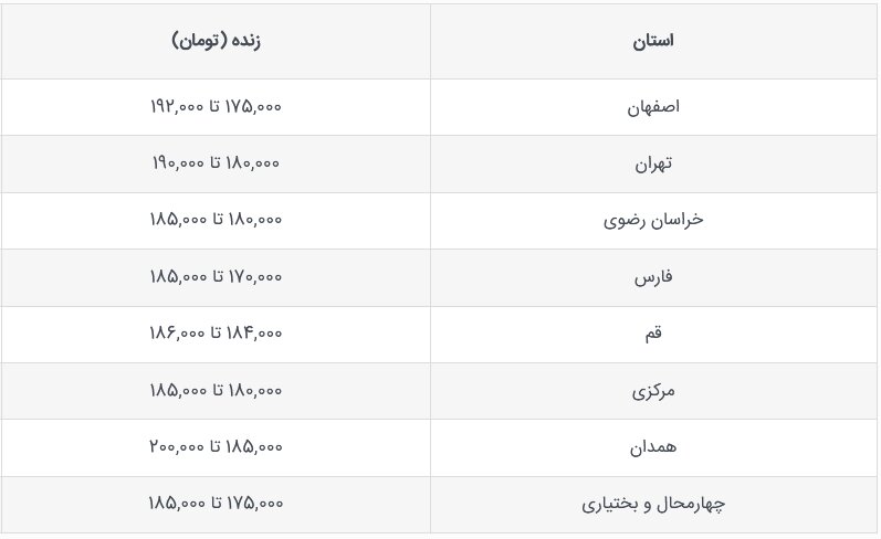 قیمت جدید دام‌زنده امروز ۸ مهرماه ۱۴۰۳ اعلام شد/ جزییات تغییر قیمت