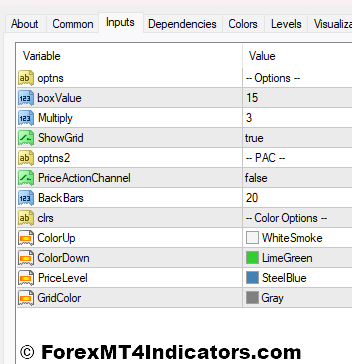 Point & Figure v1.2 Indicator Settings