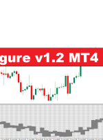 Point & Figure v1.2 MT4 Indicator